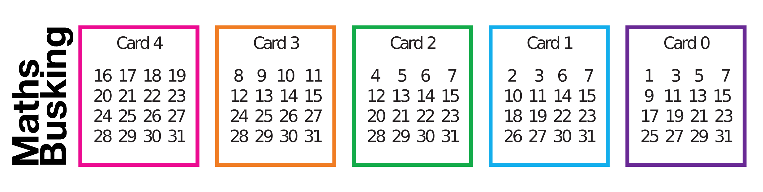 27 Card Trick Chart